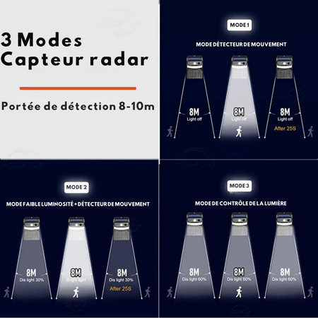 Lampe extérieure anti Moustiques recharge Solaire